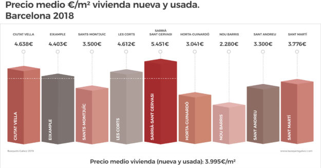 grafica-precio-vivienda-NUEVA-y-USADA–barcelona-2018-2019-cocoin