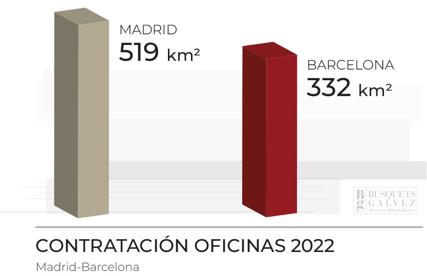 Contratacion Oficinas Barcelona-Madrid 2022-2023