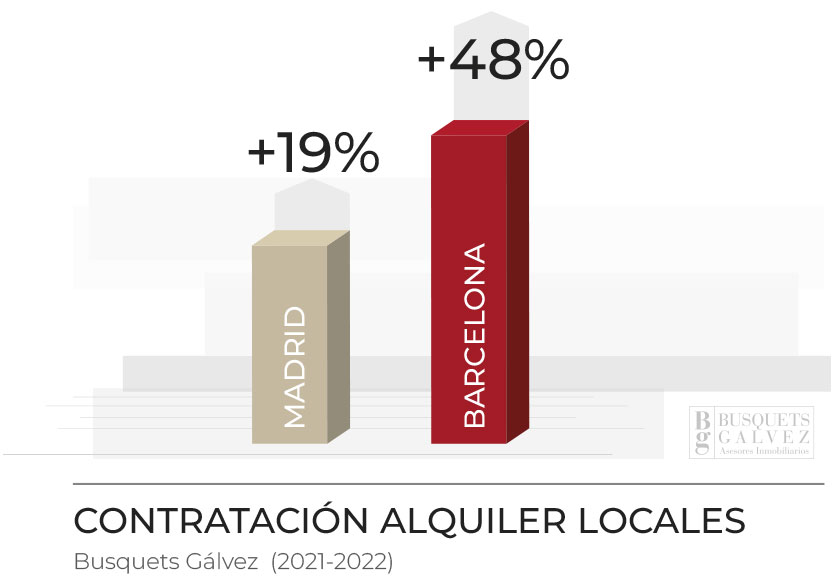 BG - Alquiler locales 2022