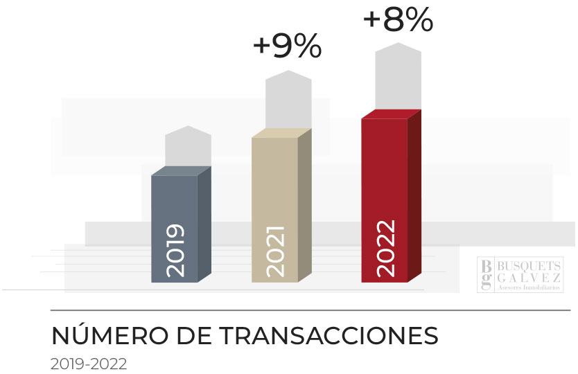 Número de transacciones - Retail Número de transacciones - Retail